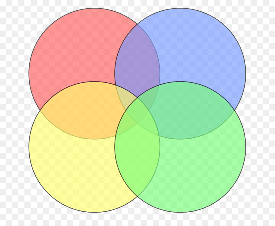 Diagramme De Venn，Cercles PNG