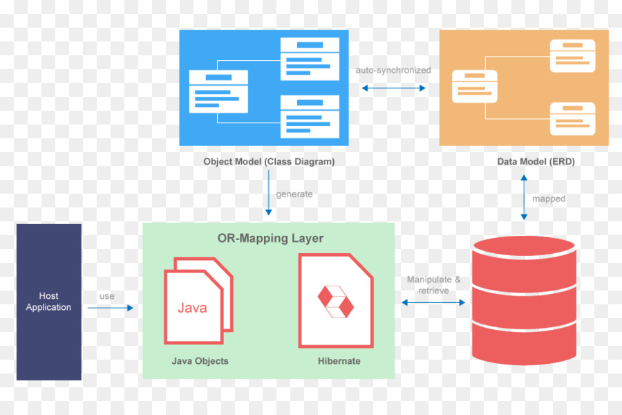 Hibernate，Début Hibernate PNG