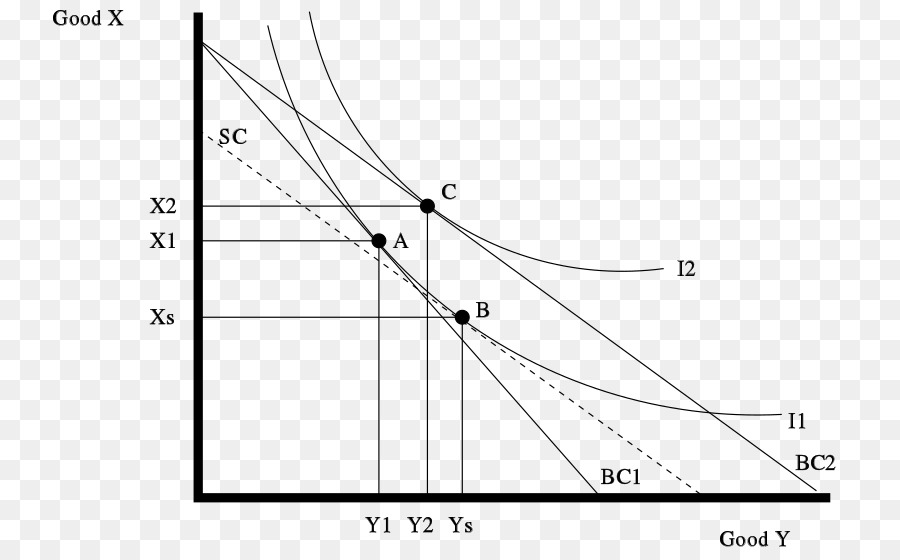 Graphique économique，Économie PNG