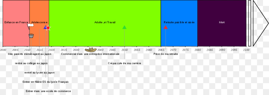 Capture D écran，Programme D Ordinateur PNG