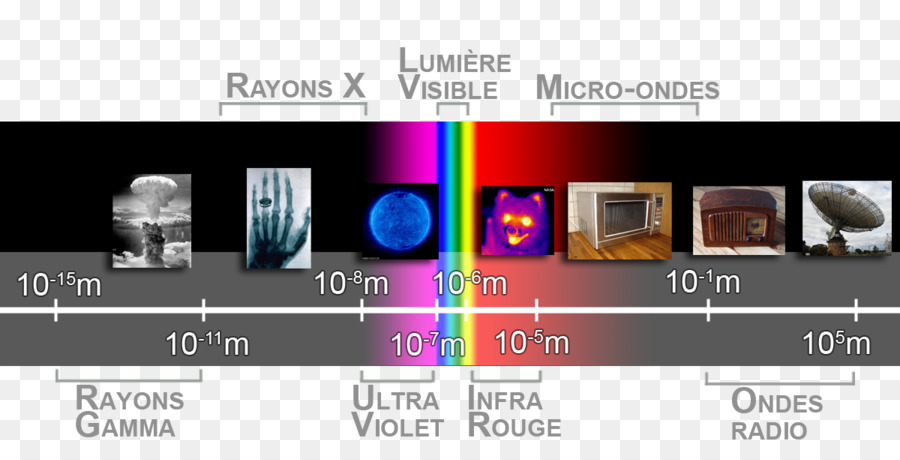 La Lumière，Ondes électromagnétiques PNG