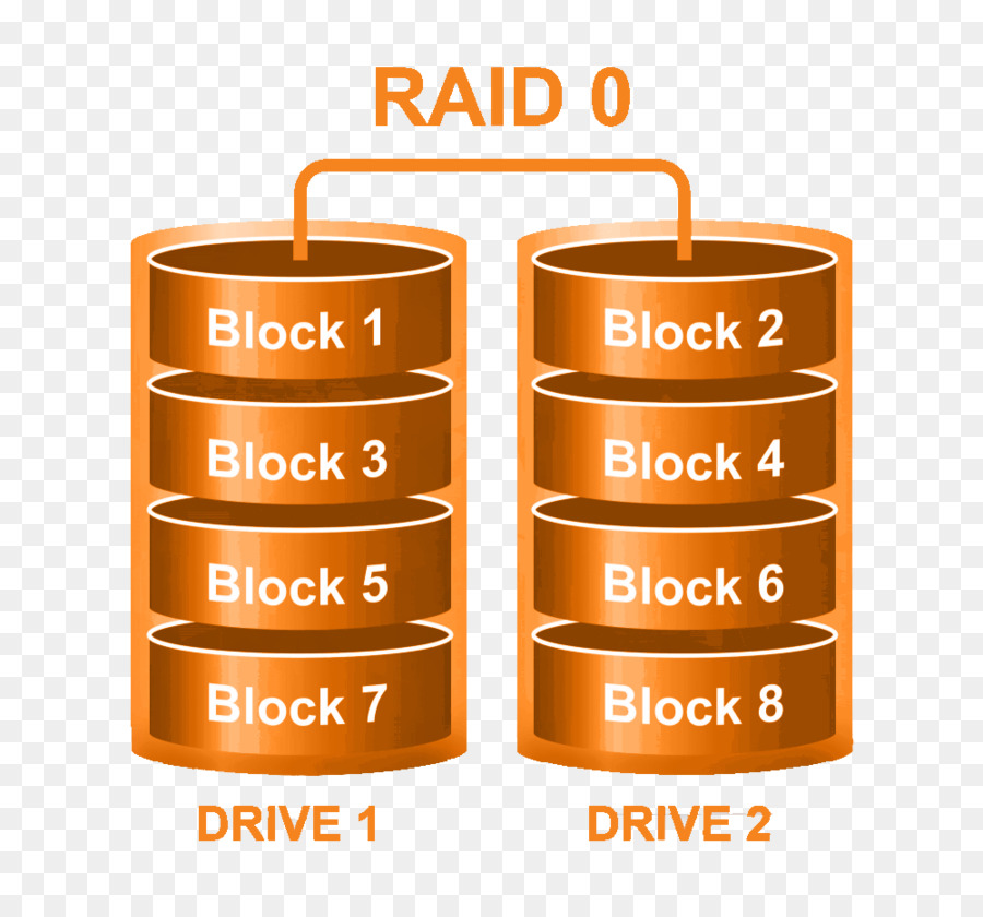 Raid，Les Disques Durs PNG