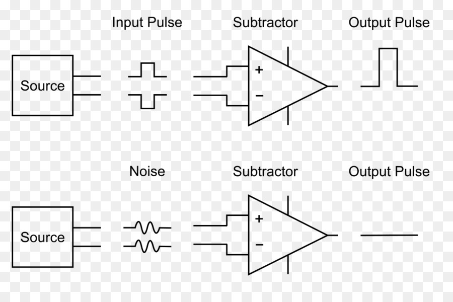 Diagramme D'impulsion，Signal PNG