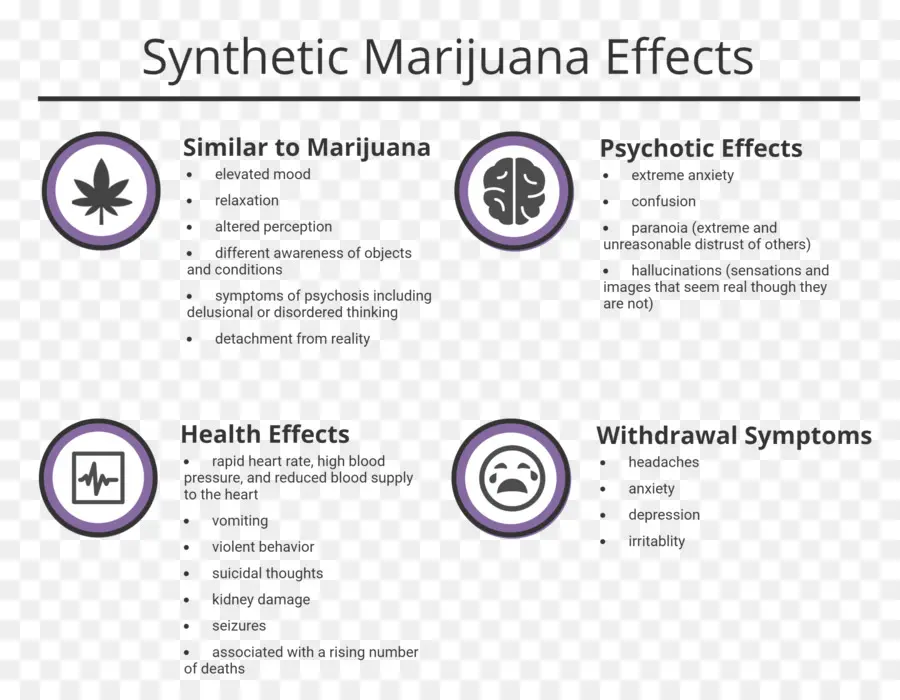 Les Cannabinoïdes De Synthèse，Le Cannabis PNG