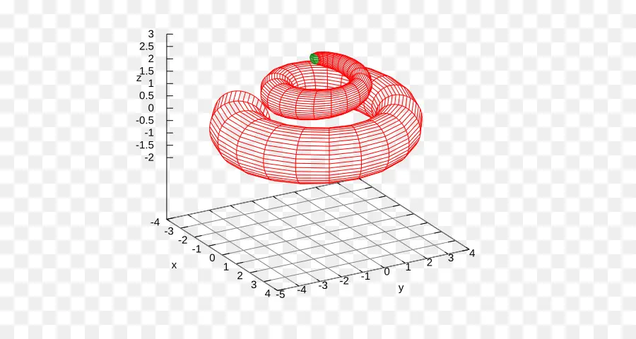 Graphique 3d，Mathématiques PNG