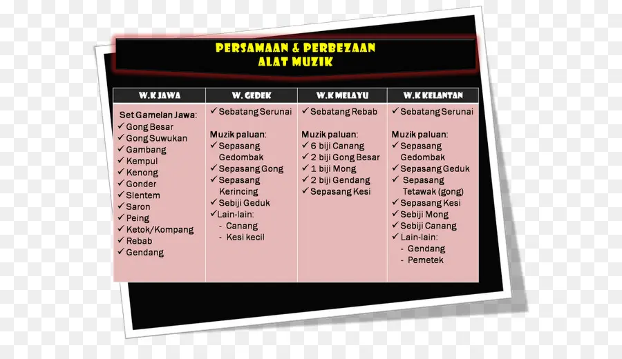 Instruments De Musique，Comparaison PNG