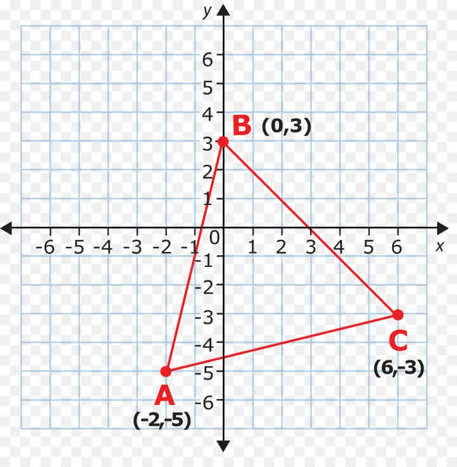 Triangle Sur Le Graphique，Triangle PNG