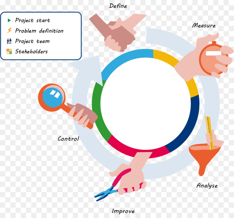 Lean Manufacturing，De L Architecture D Entreprise PNG