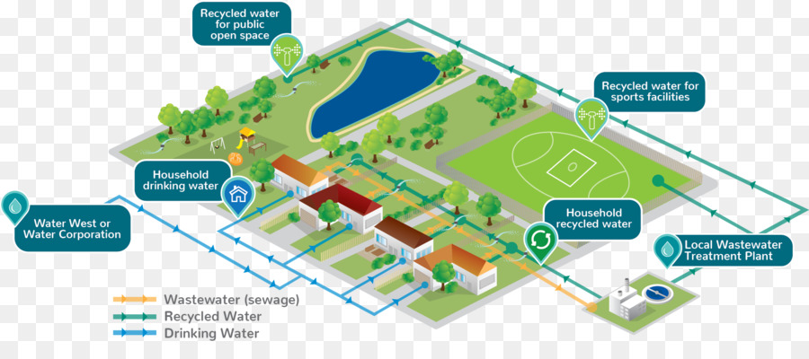 Système De Recyclage De L'eau，Eau Recyclée PNG