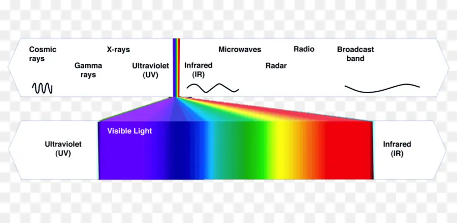 Spectre électromagnétique，Spectre PNG