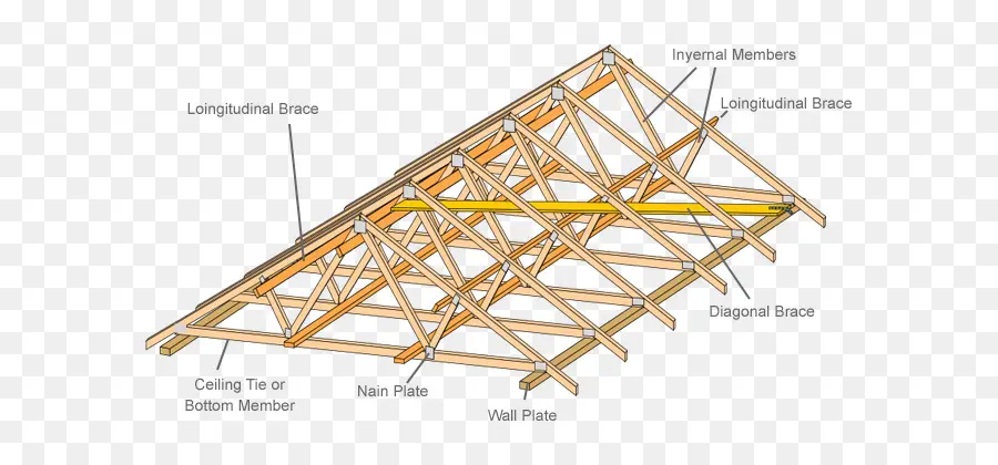 Schéma Des Fermes De Toit，Construction PNG