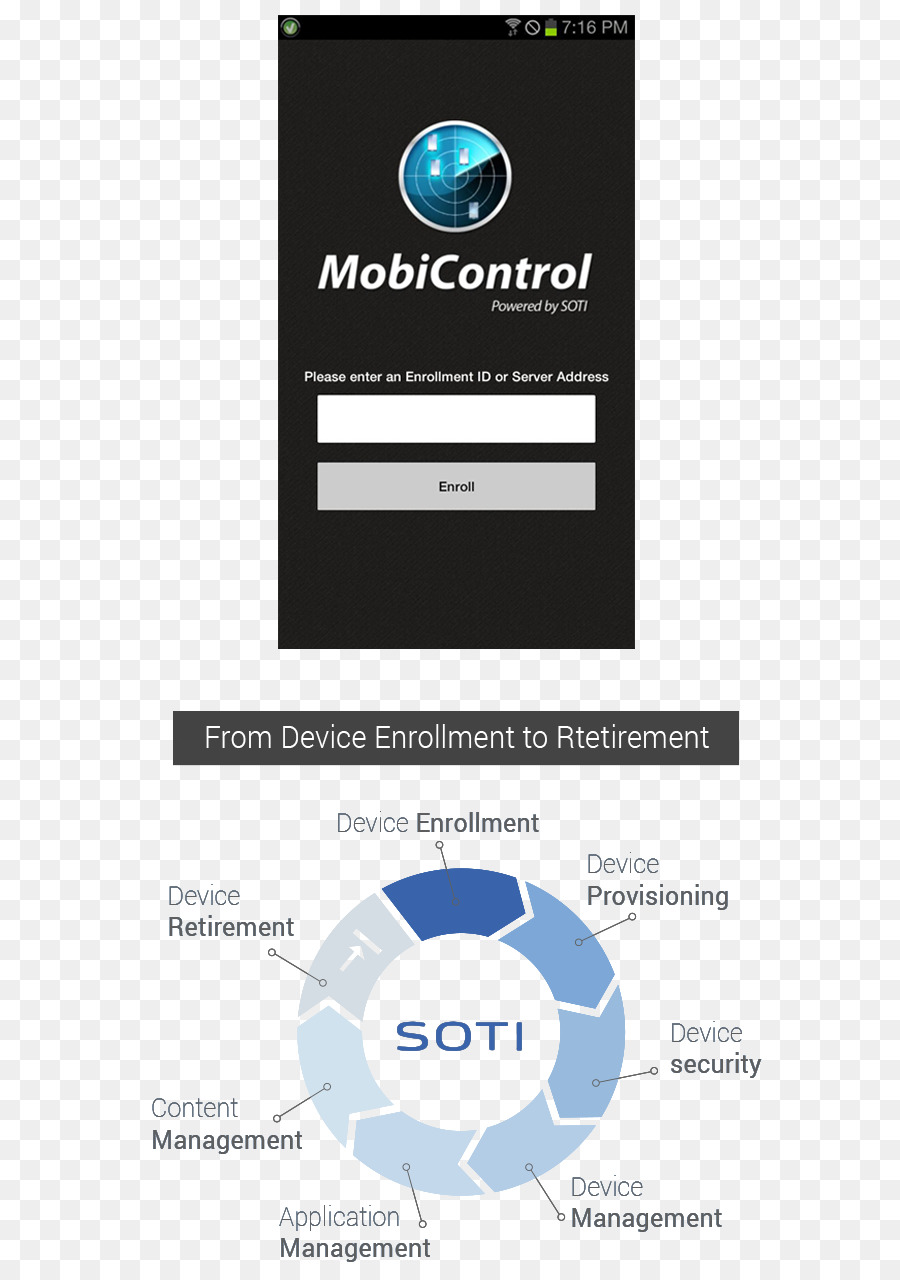 Gestion Des Appareils Mobiles，Appareils Portables PNG