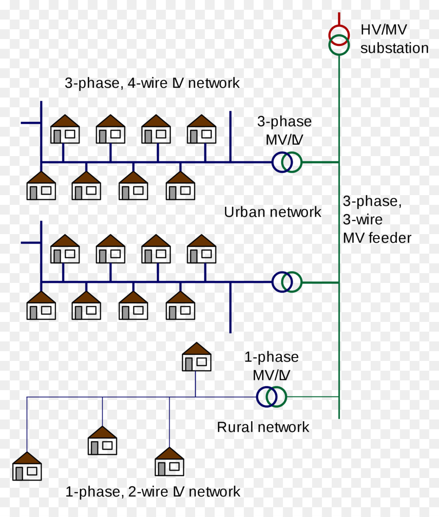 De Distribution D électricité，De L énergie électrique PNG