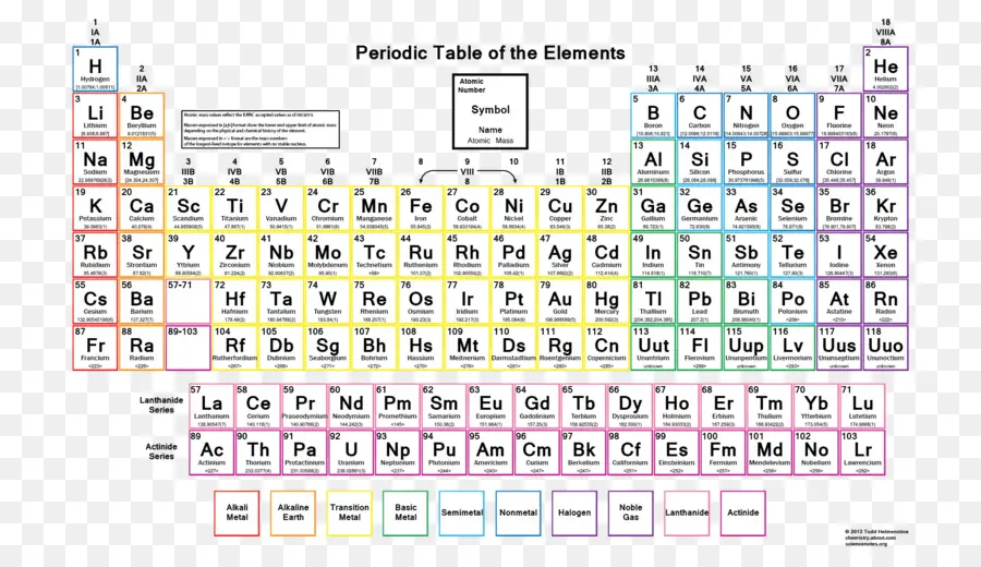 Tableau Périodique，Éléments PNG