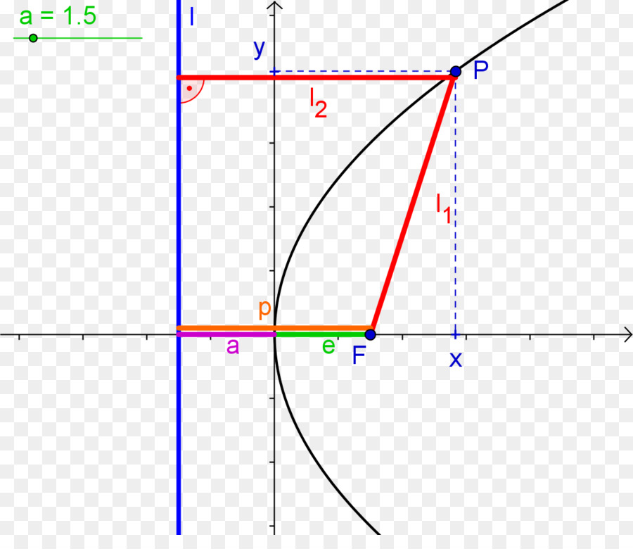 Diagramme De Parabole，Graphique PNG