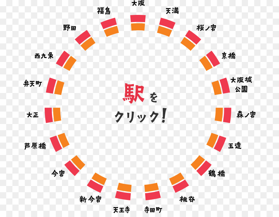 Ligne De Boucle D Osaka，Compagnie De Chemin De Fer Du Japon Occidental PNG