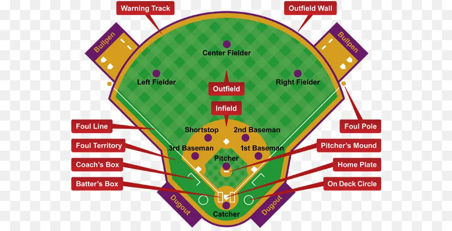 Terrain De Baseball，Postes PNG