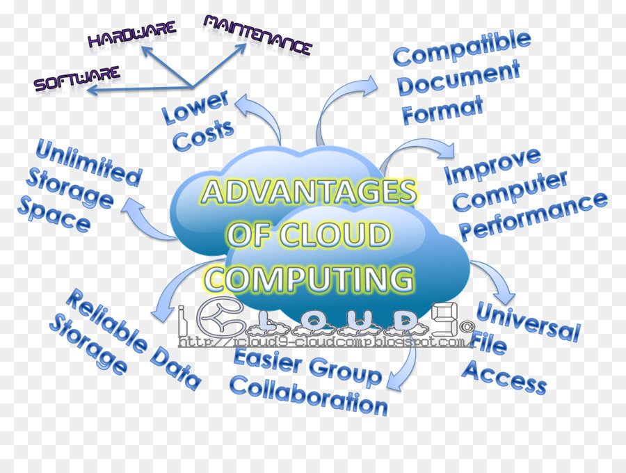Le Calcul De，Le Cloud Computing PNG