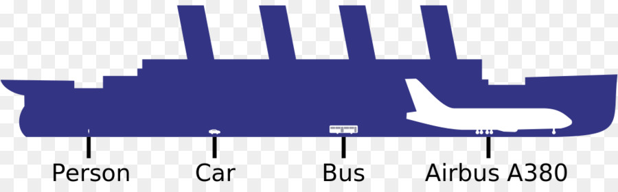 Comparaison Des Navires，Taille PNG