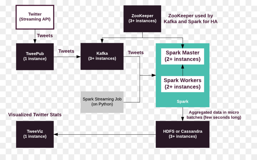 Analytics，Pipeline PNG