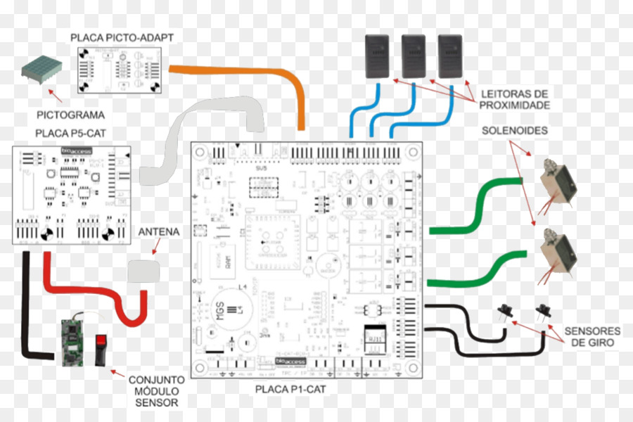 Composant électronique，L électronique PNG