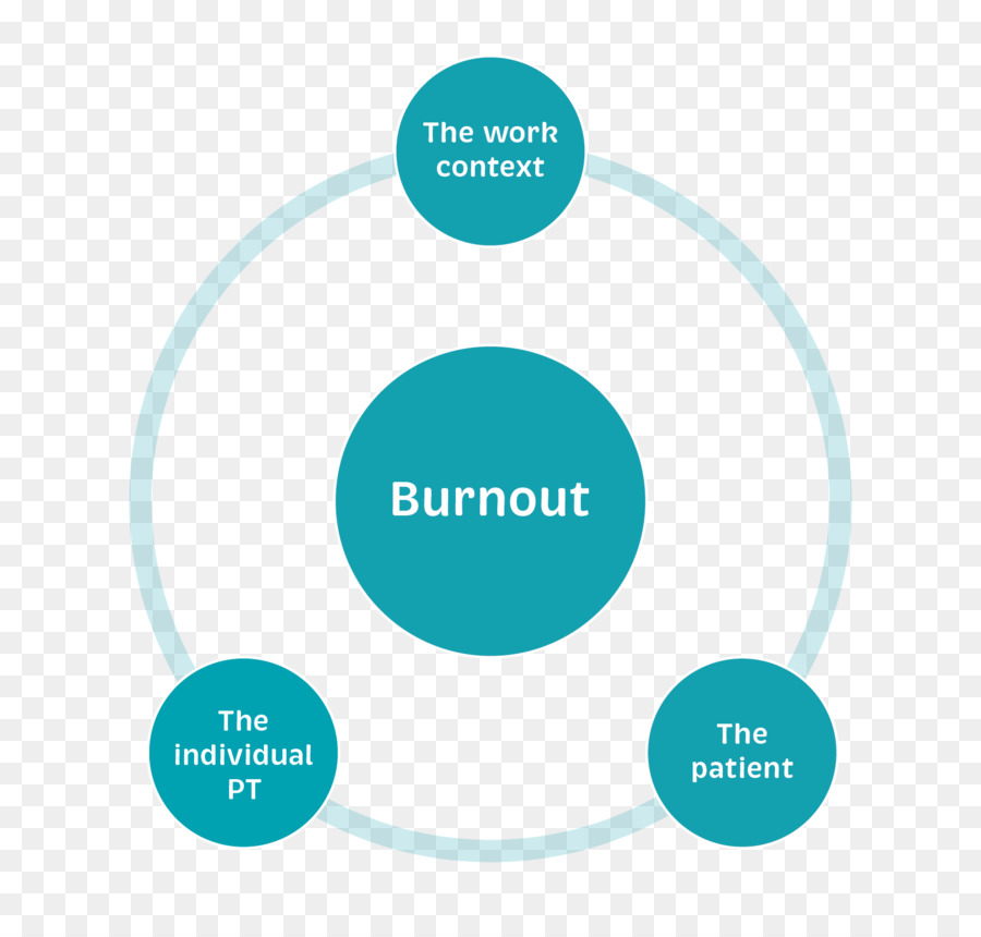Diagramme D'épuisement Professionnel，Contexte De Travail PNG