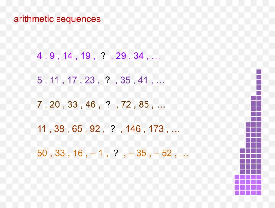 Séquences Arithmétiques，Nombres PNG