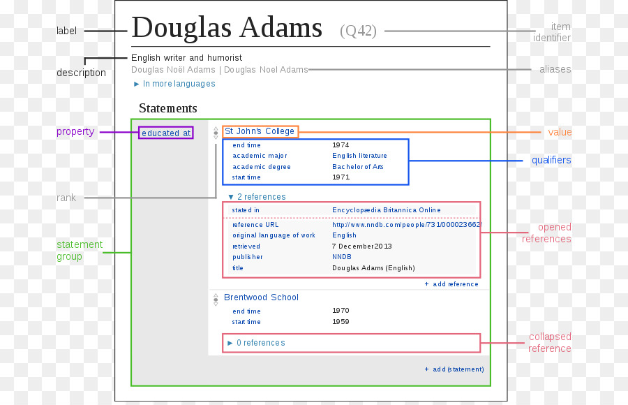 Wikibase，Wikidata PNG