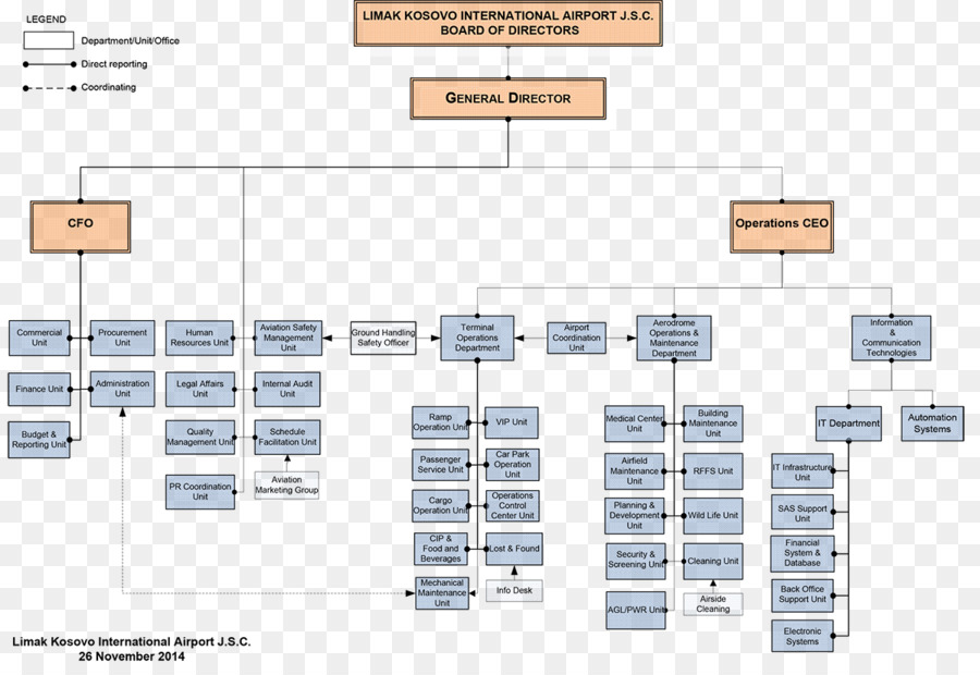 Organigramme，Graphique PNG