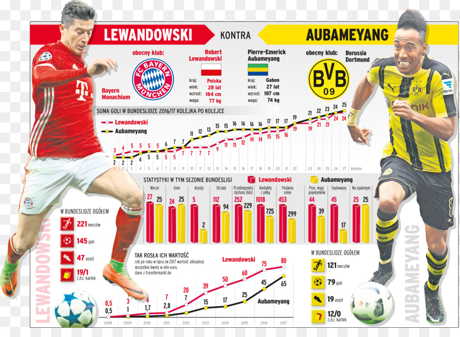 Le Borussia Dortmund，Bundesliga PNG