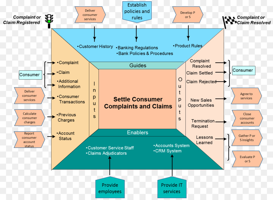 Diagramme，Architecture D Entreprise PNG