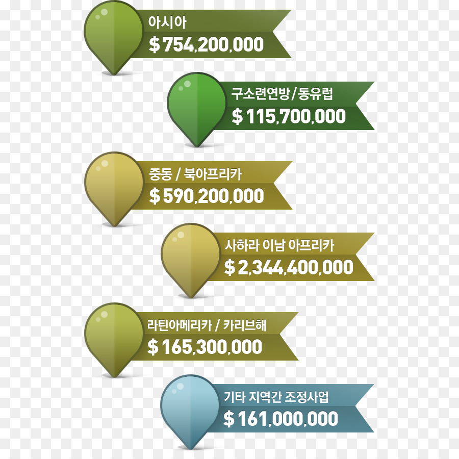 Rapport Annuel，Rapport PNG