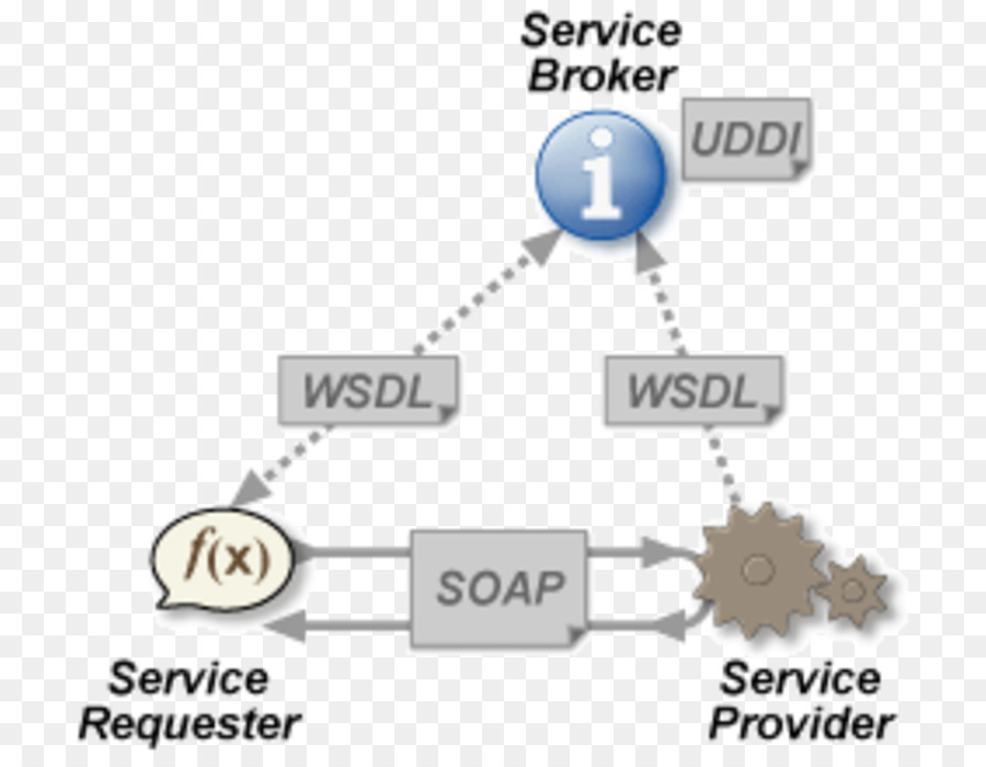 Service Web，Service PNG