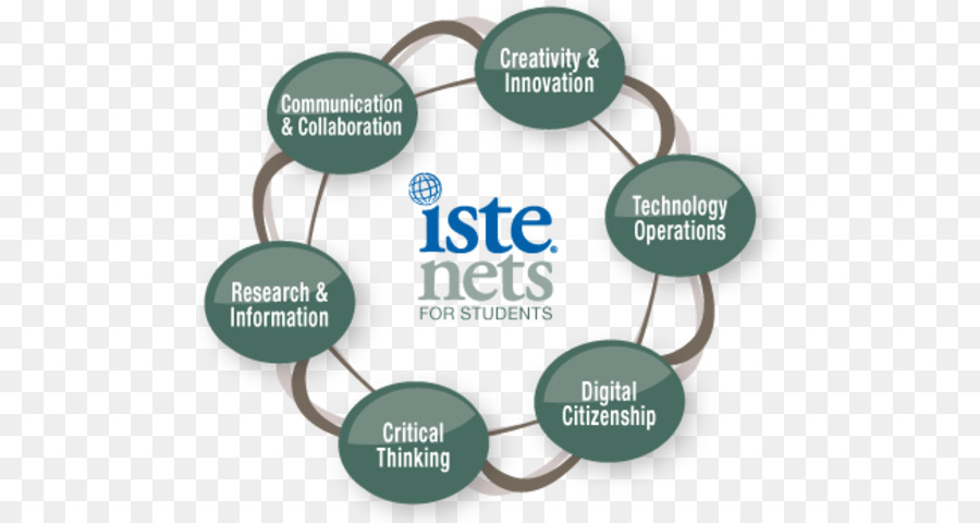 La Société Internationale Pour La Technologie Dans L Éducation，Technologie De L éducation PNG