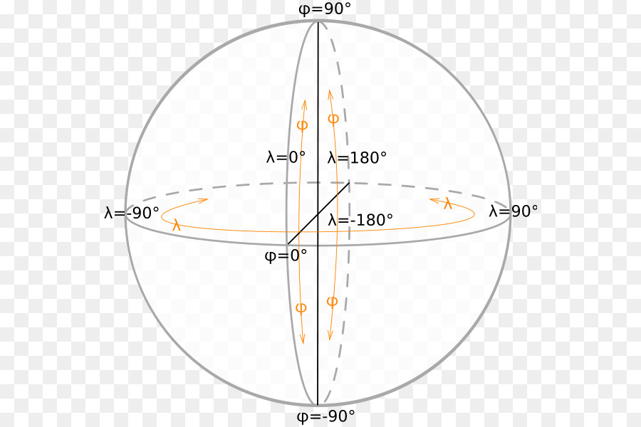 Système De Coordonnées Géographiques，Système De Coordonnées PNG