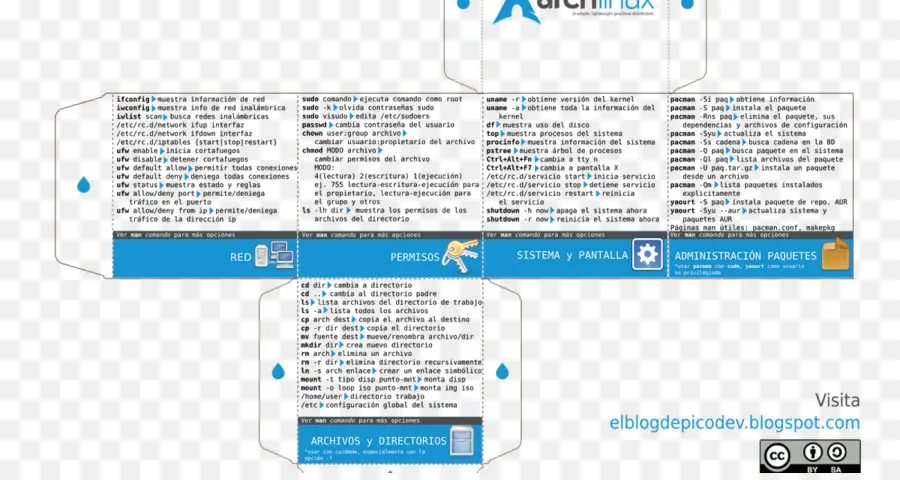 Arch Linux，Distribution Linux PNG