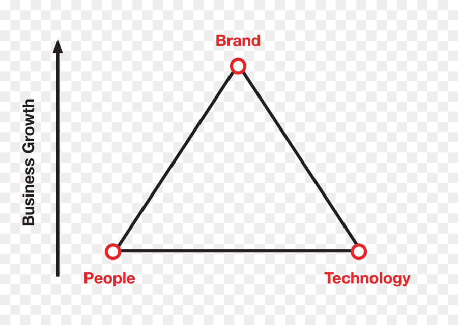 Marque，Interbrand PNG