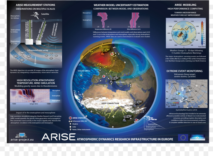 Terre Poster，Surgir PNG