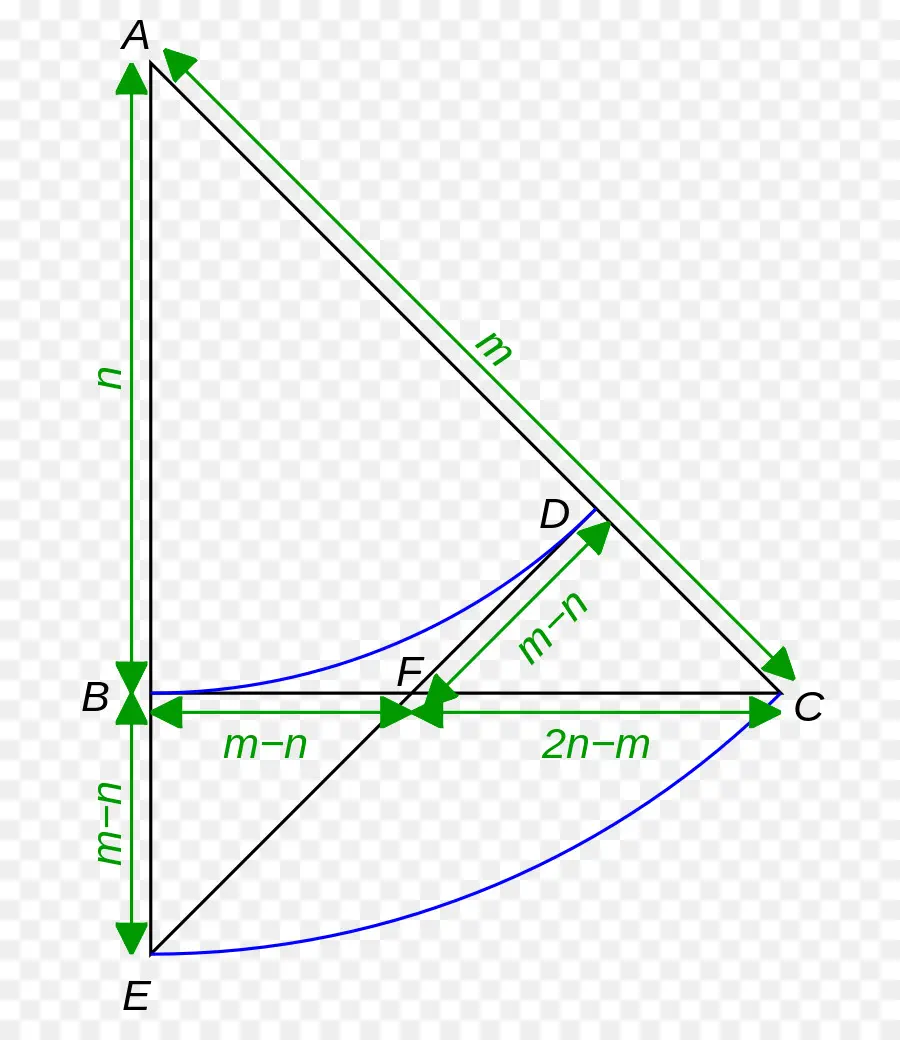 Diagramme Géométrique，Géométrie PNG