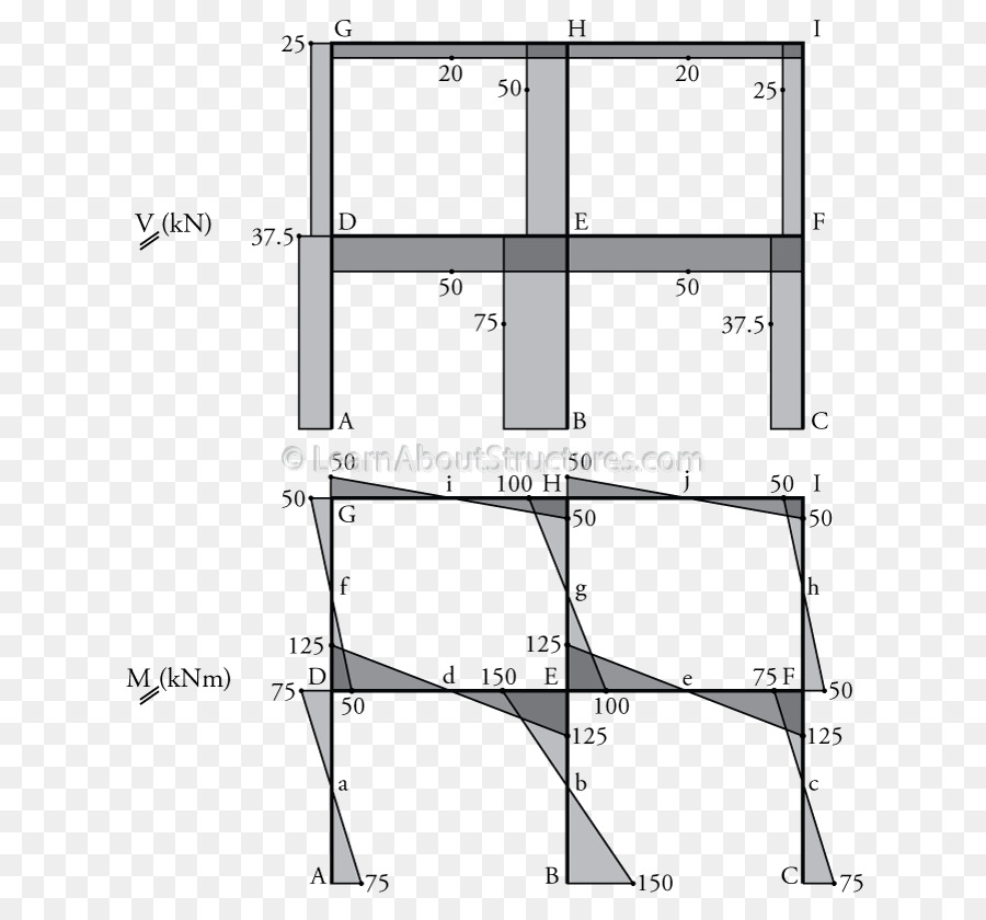 Mobilier，Ligne PNG