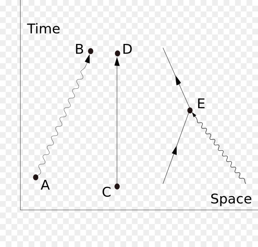 Diagramme Espace Temps，Physique PNG