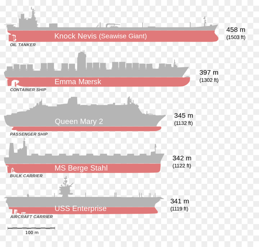 Navires，Tailles PNG