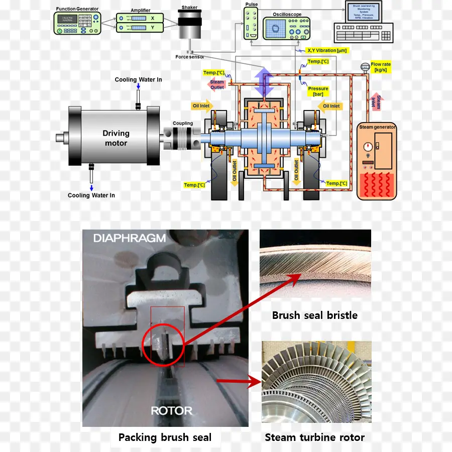 Schéma D'une Turbine à Vapeur，Ingénierie PNG