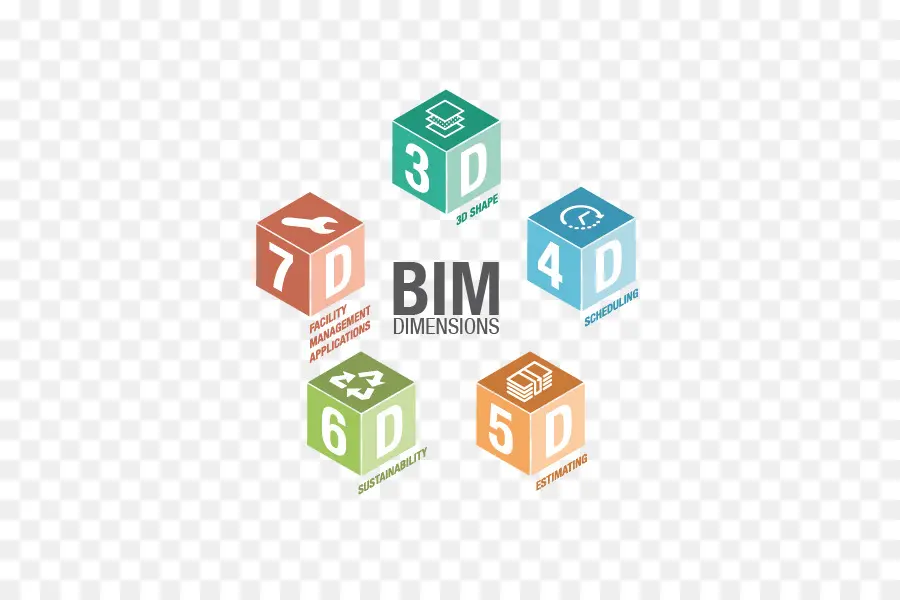 Cubes De Dimensions Bim，Bim PNG