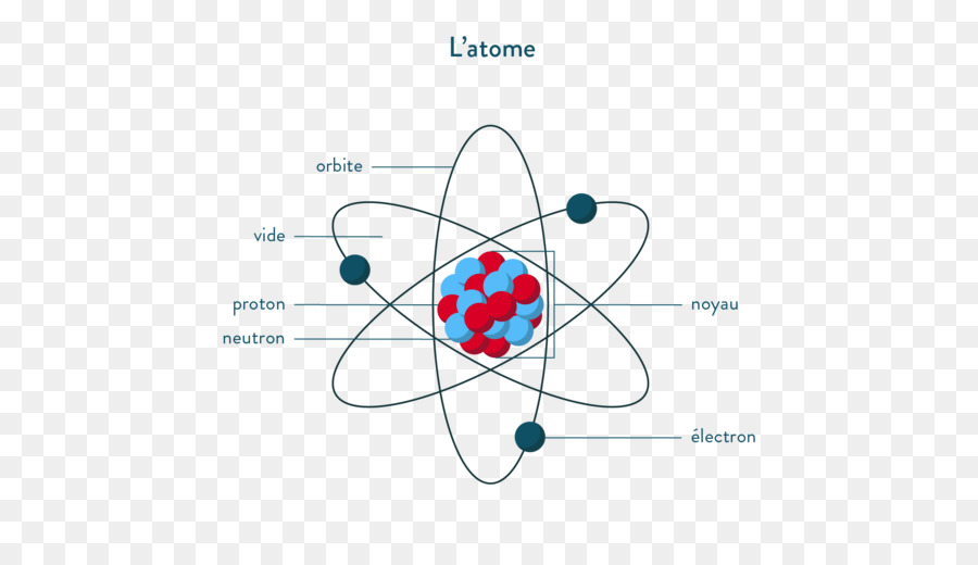 Diagramme D'atome，Atome PNG