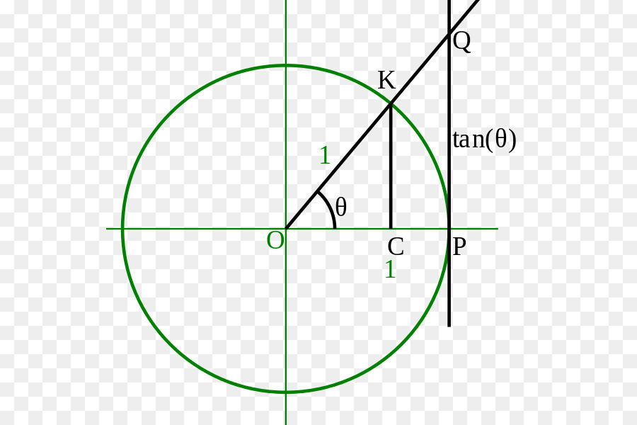 Cercle Avec Tangente，Géométrie PNG