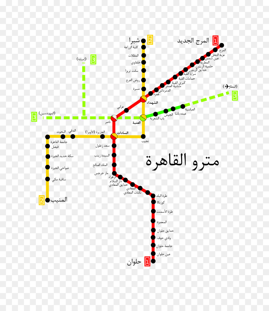 Plan Du Métro Du Caire，Métro PNG