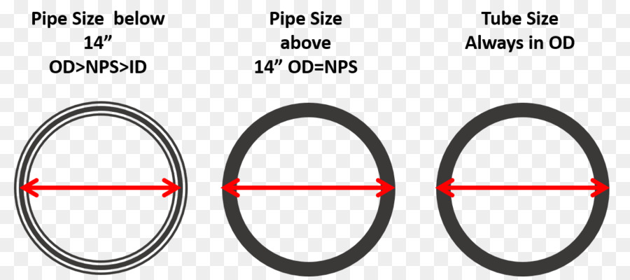 Diagramme De Taille De Tuyau，Tuyau PNG