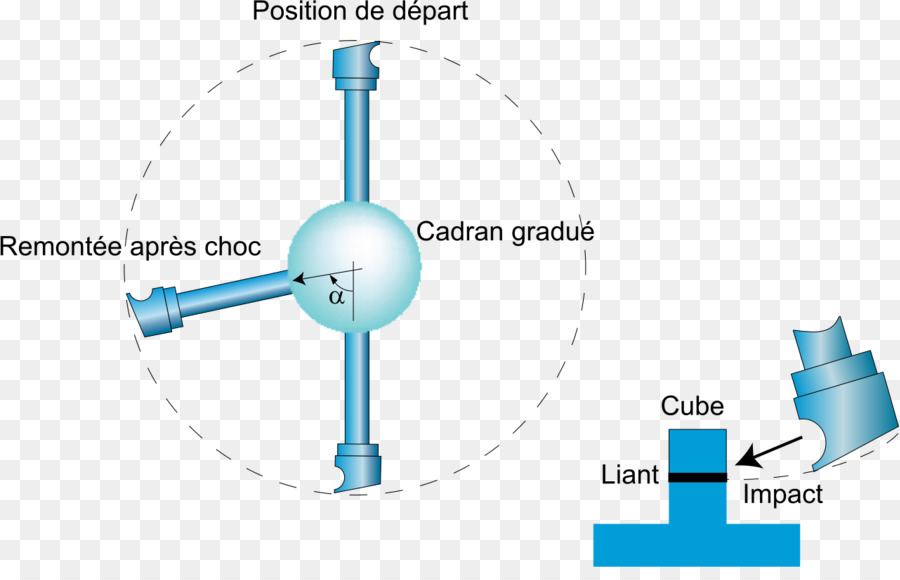 Essai De Cohésion D Un Liant Bitumineux Par La Méthode Du Moutonpendule，Liant Hydrocarboné PNG