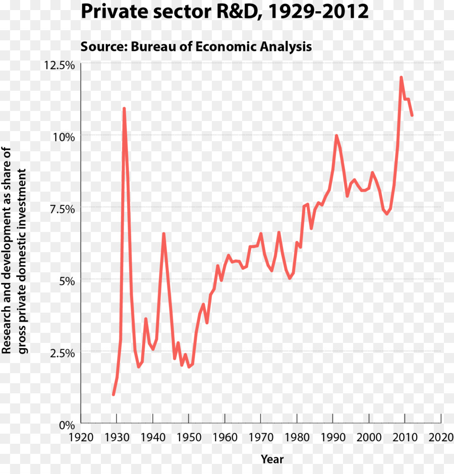 Secteur Privé，Recherche PNG